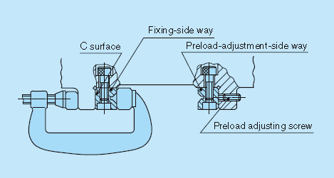 Mounting of IKO crossed roller table-side way