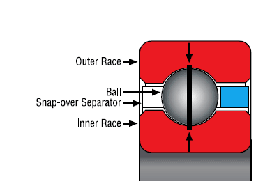 Kaydon deep groove thin section ball bearings