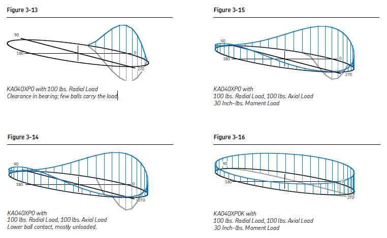 More diagrams for kaydon bearings