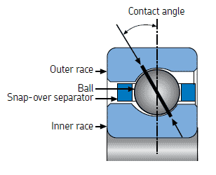 Angular contact bearing (Type A)