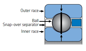 Radial contact bearing Type C