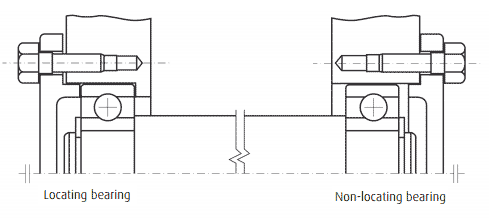 Locating/non-locating NSK bearing arrangement