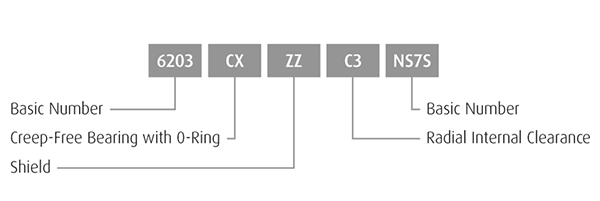 NSK Creep-Free Bearings