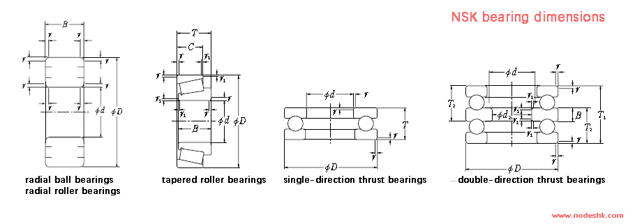 NSK bearing dimensions