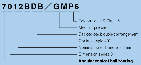 NTN Angular contact ball bearings number