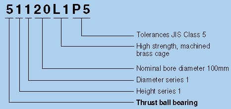 NTN Thrust bearings number