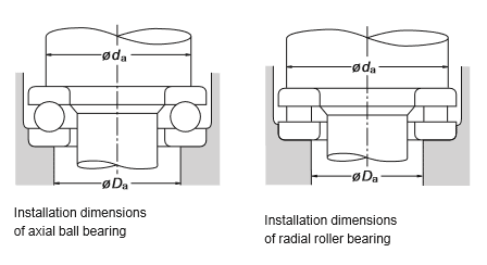 Installation dimensions of thrust bearing