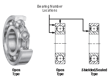 TIMKEN radial ball bearings