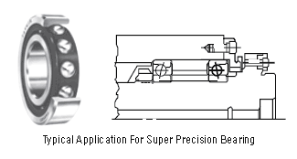 TIMKEN super precision ball bearings