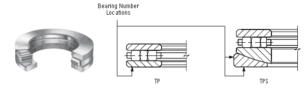 TIMKEN thrust cylindrical roller bearings