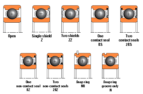 TIMKEN deep groove ball bearing configurations