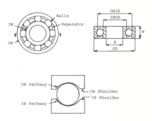 Ball bearing parts