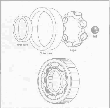 Ball bearing parts