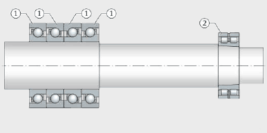 FAG four spindle bearings in a tandem-O-tandem arrangement and
a double row cylindrical roller bearing