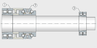 one double direction axial angular contact bearing and two FAG double row cylindrical roller bearings