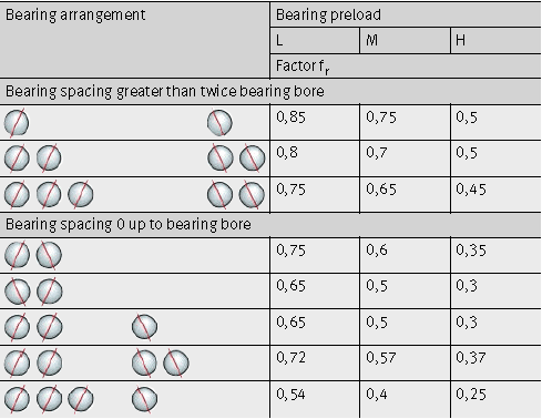 speed reduction for FAG spindle bearings