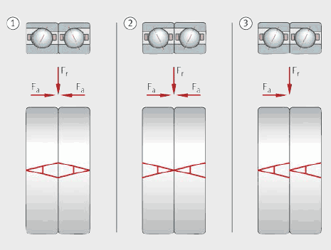 FAG universal bearing sets