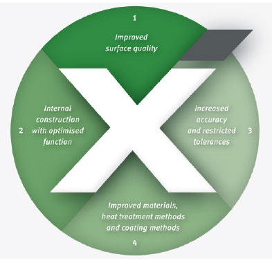 Schaeffler X-life rolling bearings