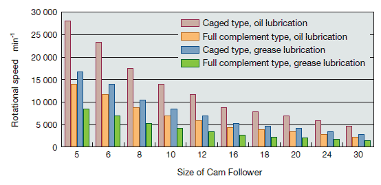 IKO Hex Head Cam Followers type