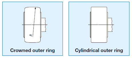 IKO Cam Followers Roller shape of outer ring surface