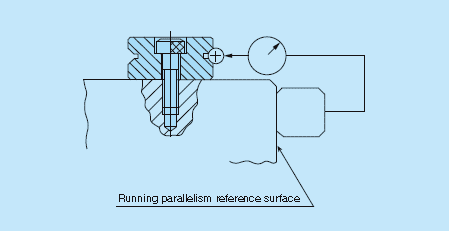 Mounting accuracy check for IKO crossed roller center way