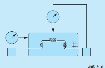 accuracy of IKO CRWUG and CRWU series