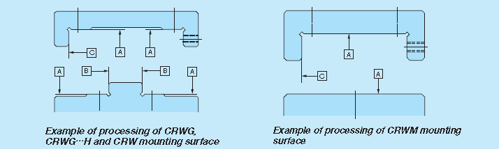 example of processiong of IKO linear crossed roller guide ways