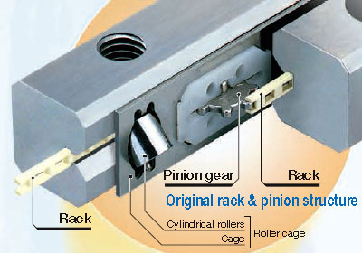 IKO Anti-Creep Cage Crossed Roller Way CRWG