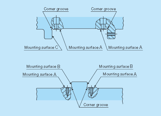 Mounting surface of IKO crossed roller way guides standard type CRW series