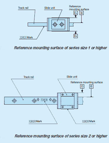 Reference mounting surface of series size 1, 2 or heigher