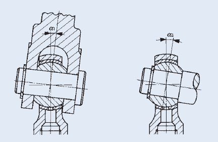 IKO allowable tilting angle