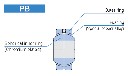 PILLOBALL Spherical Bushings Insert Type PB