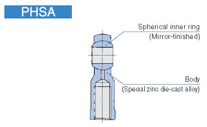 PILLOBALL Rod Ends Die-cast Type PHSA