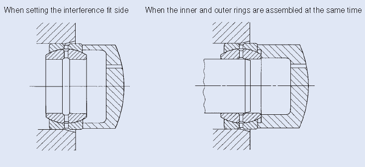 IKO spherical bushings Mounting method