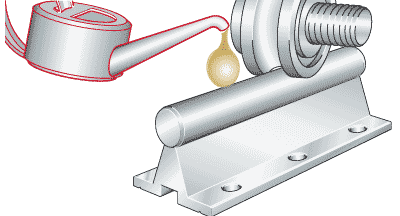 Lubrication
of guideway raceways