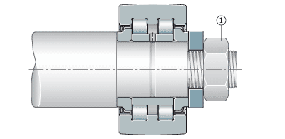 Axial location