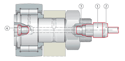 Central lubrication adapter