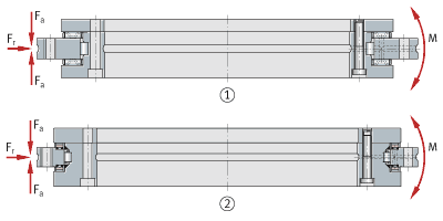 INA Axial/radial bearings YRT, YRTC and YRTS