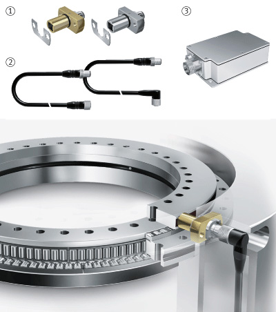 INA Axial/radial bearing with incremental angular measuring system