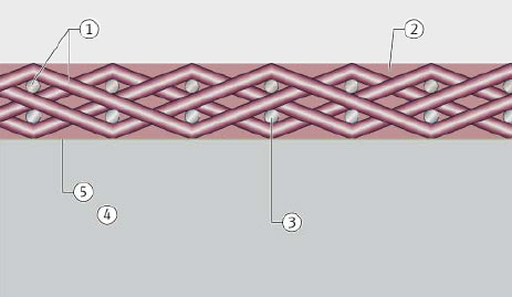 ELGOGLIDE, maintenance-free plain bearing material