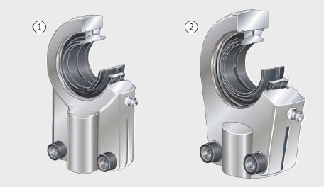 INA hydraulic rod ends with thread clamping device