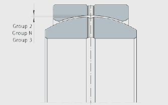 Radial internal clearance of INA spherical plain bearings