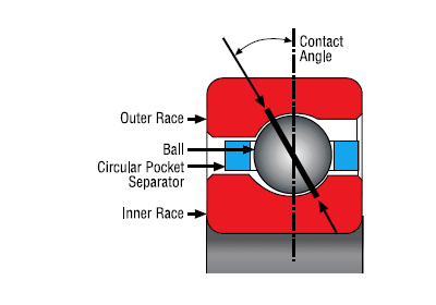 Kaydon angular contact thin section bearings
