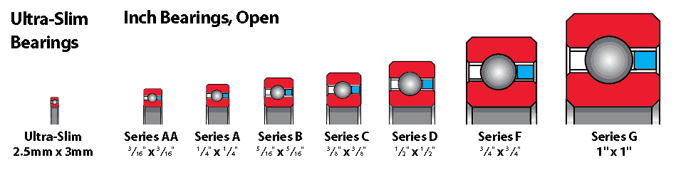 KAYDON ultra-slim bearings, inch bearings, open