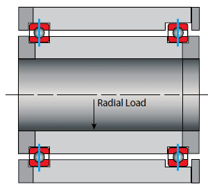 Kaydon type C thin section bearing mounting