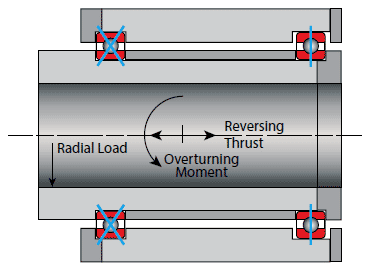 Kaydon four-point contact bearings mounting