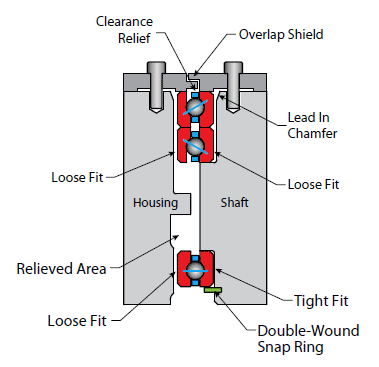 Kaydon duplex pair mounting