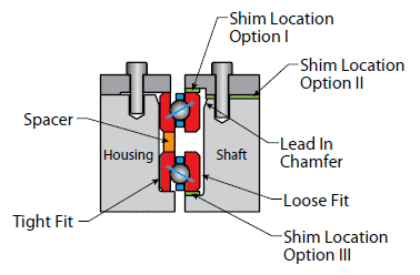 Kaydon Back-To-Back (DB) Mounting