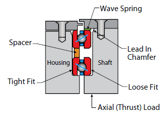 Kaydon thin section bearing mounting