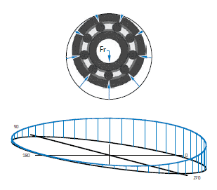 KA040CP0K with 100 lbs. radial load
        Light preload in the bearing